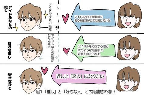 憧れの人 異性|好きと憧れは別物！違いや好きな人と両思いになる方。